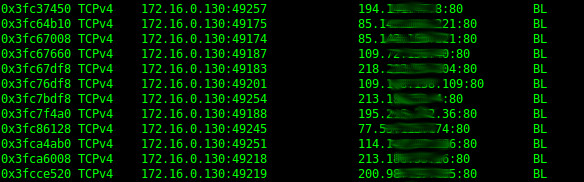 blacklisted proxies