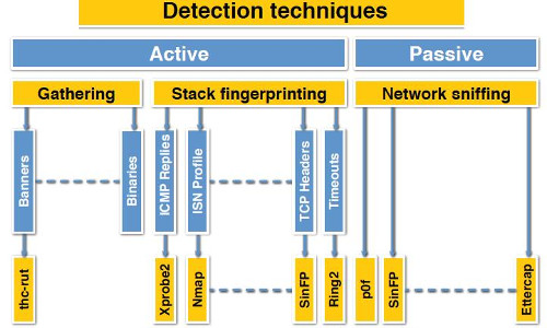 tcp ip stack fingerprinting