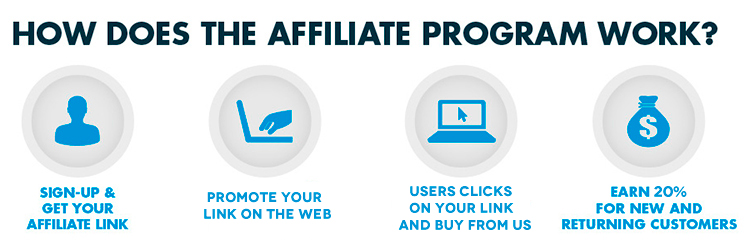 123accs affiliate program