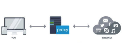 Whois proxy что это