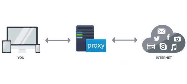 Choosing the best proxy