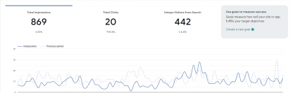 done for you niche website traffic stats